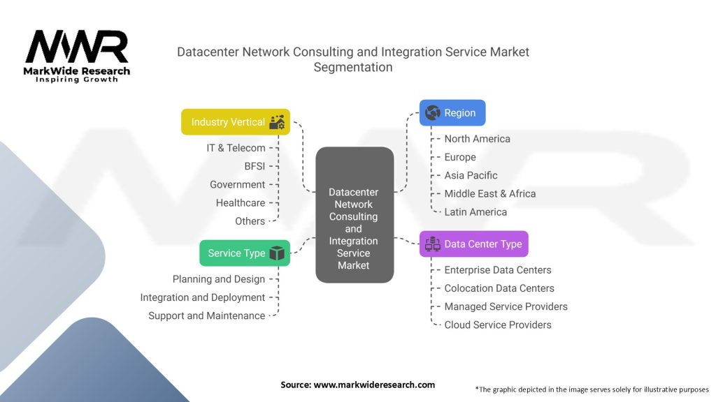 Datacenter Network Consulting and Integration Service Market Segmentation