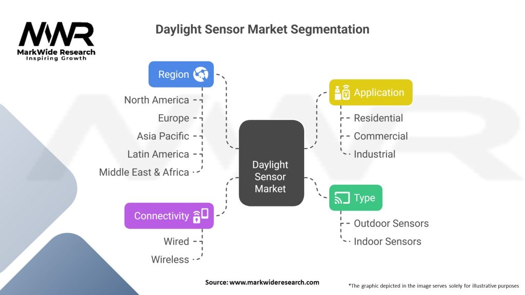 Daylight Sensor Market