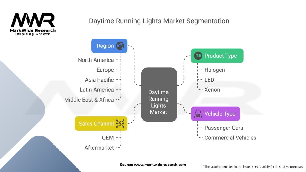 Daytime Running Lights Market