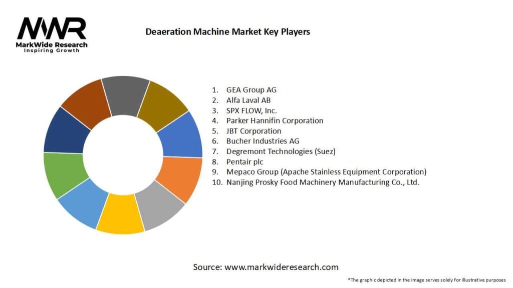Deaeration Machine Market Key Players