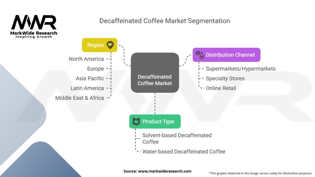 Decaffeinated Coffee Market Segmentation