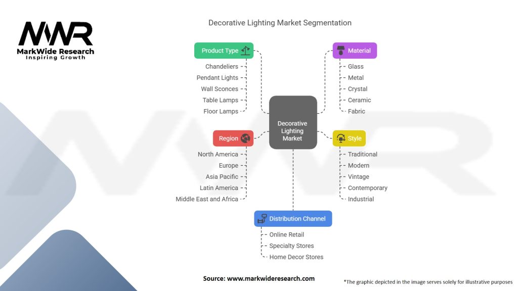 Decorative Lighting Market