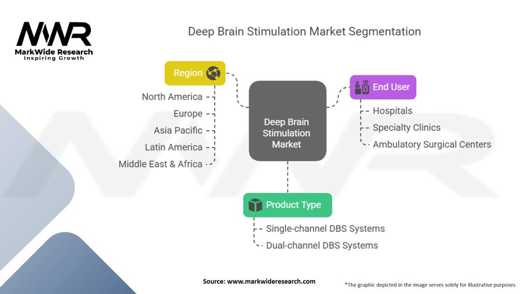 Deep Brain Stimulation in Parkinson’s Disease Market Segmentation