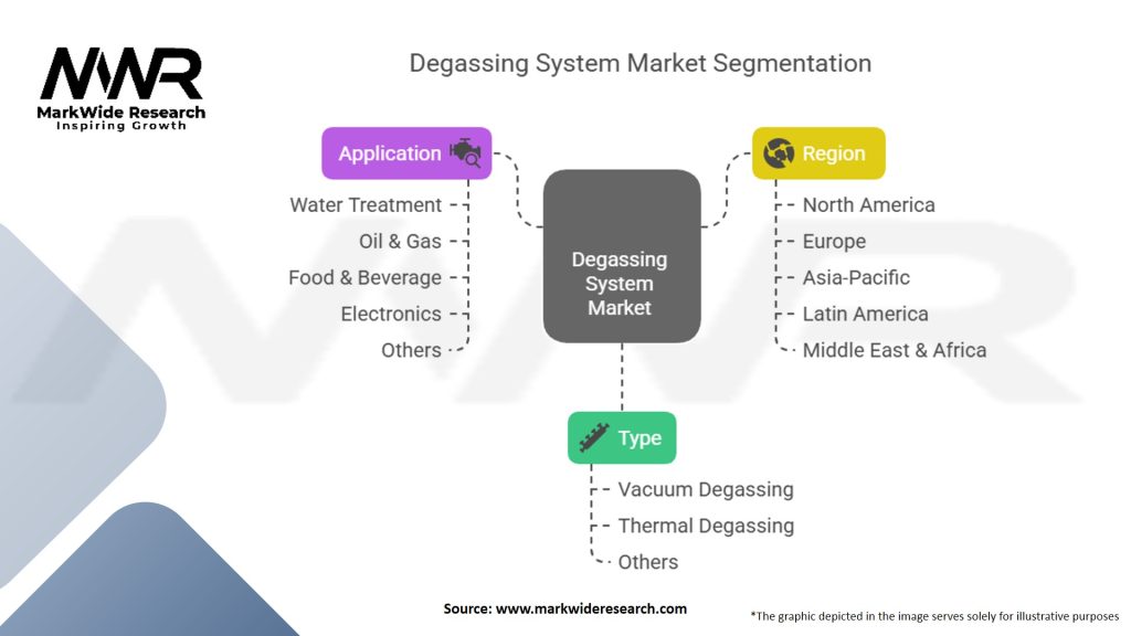Degassing System Market