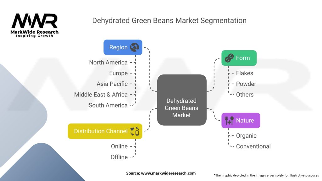 Dehydrated Green Beans Market Segmentation