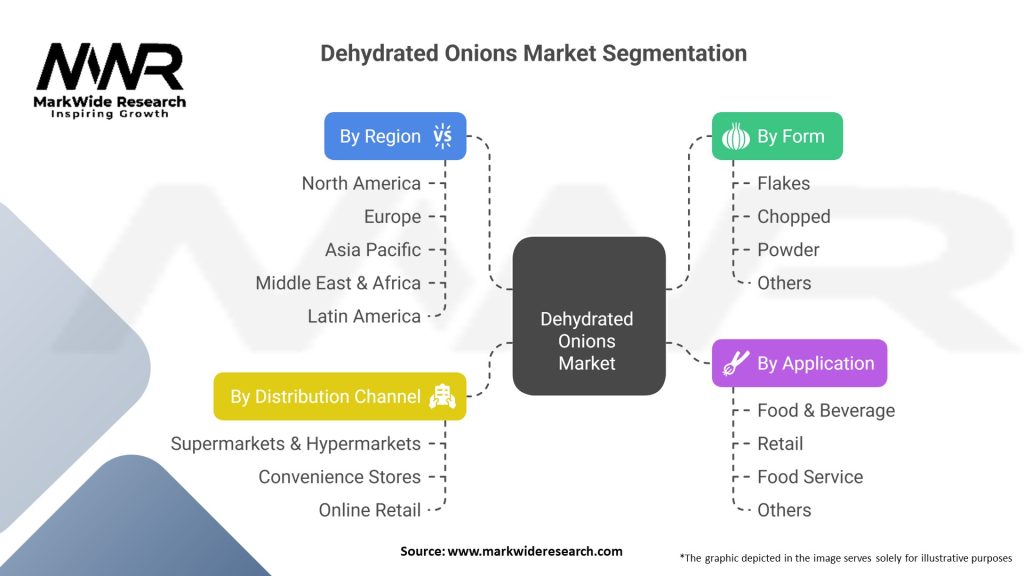 Dehydrated Onions Market