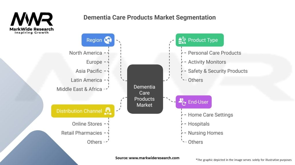 Dementia Care Products Market