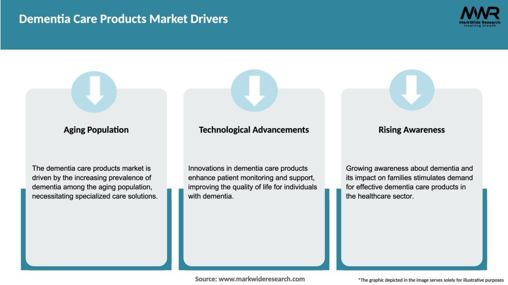 Dementia Care Products Market Drivers