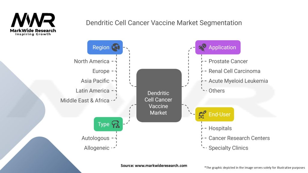 Dendritic Cell Cancer Vaccine Market Segmentation