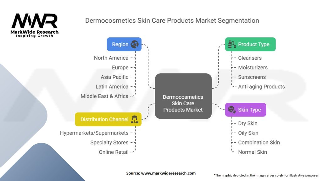 Dermocosmetics Skin Care Products Market