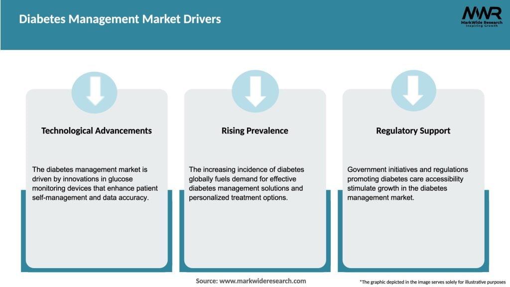 Diabetes Management Market Drivers