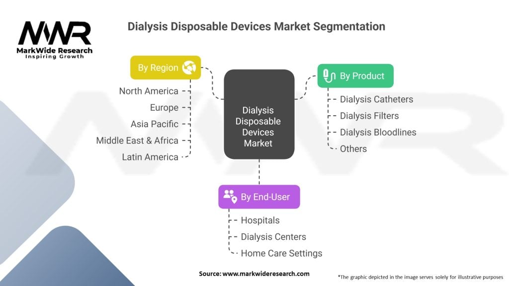 Dialysis Disposable Devices Market
