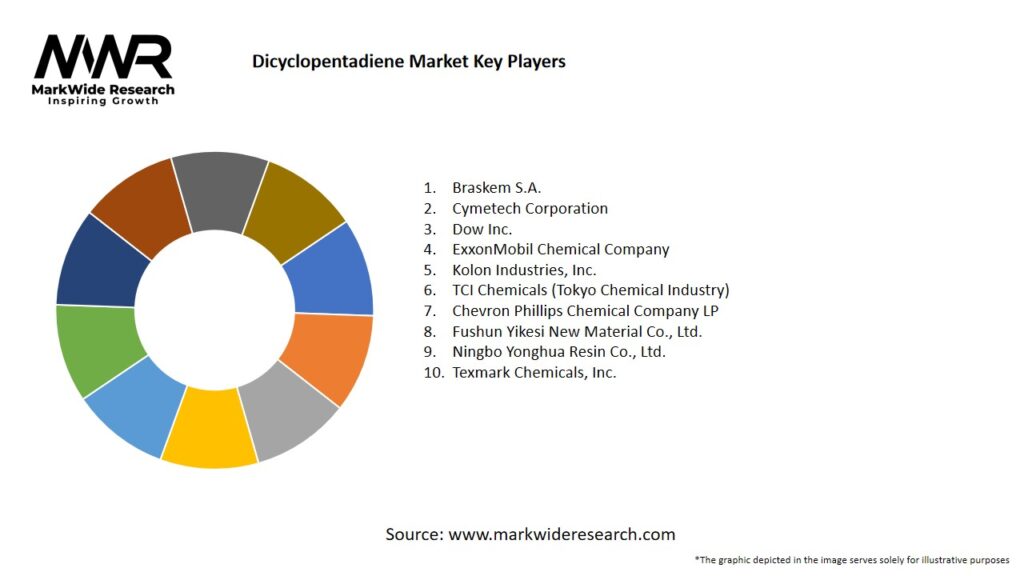 Dicyclopentadiene Market Key Players