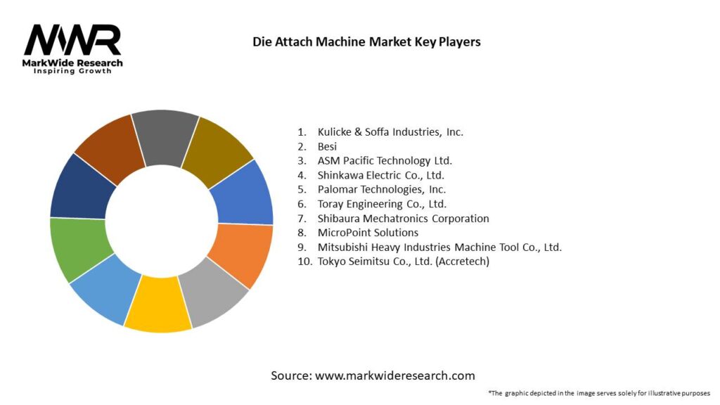 Die Attach Machine Market Key Players