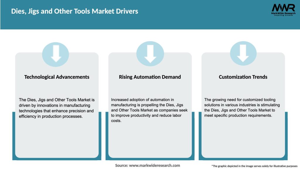 Dies, Jigs and Other Tools Market Drivers
