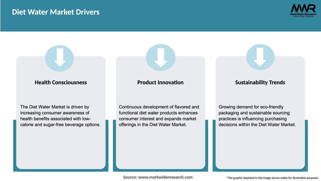 Diet Water Market Drivers