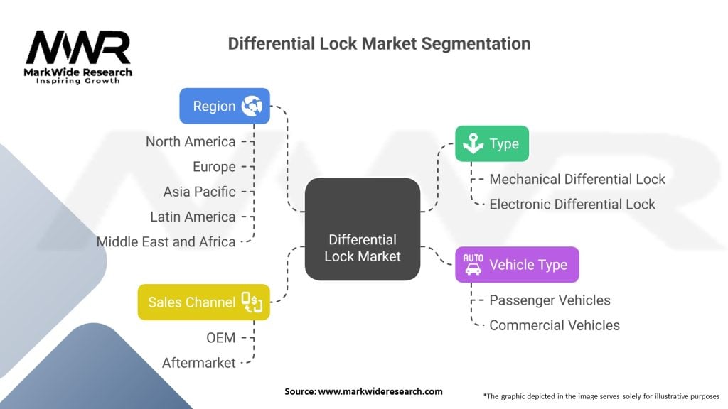 Differential Lock Market
