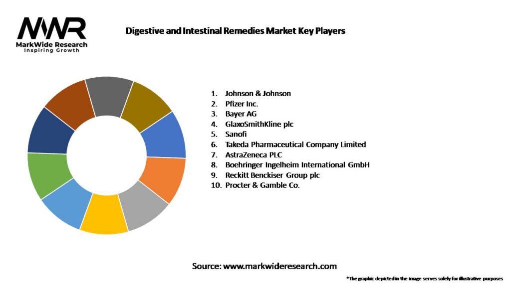 Digestive and Intestinal Remedies Market Key Players