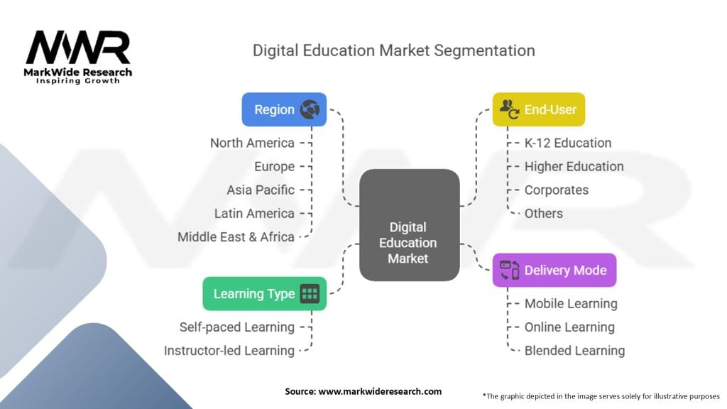 Digital Education Market Segmentation