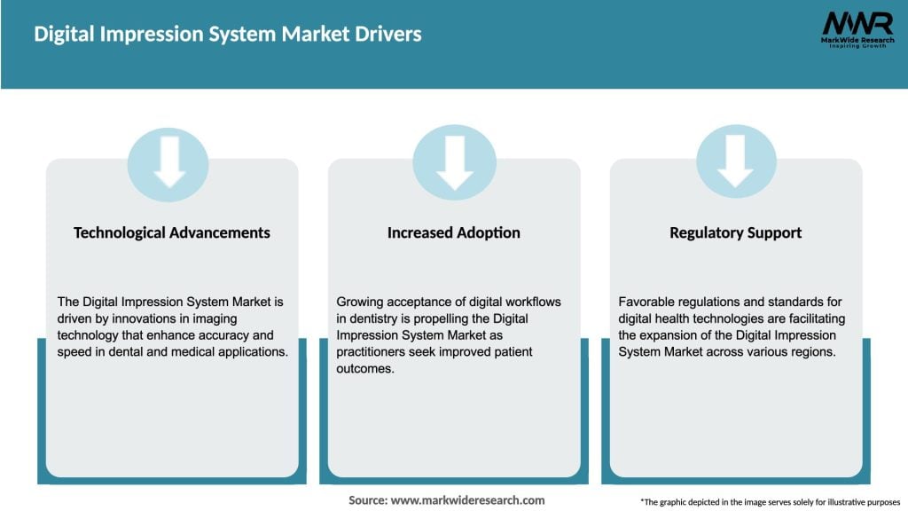 Digital Impression System Market Drivers