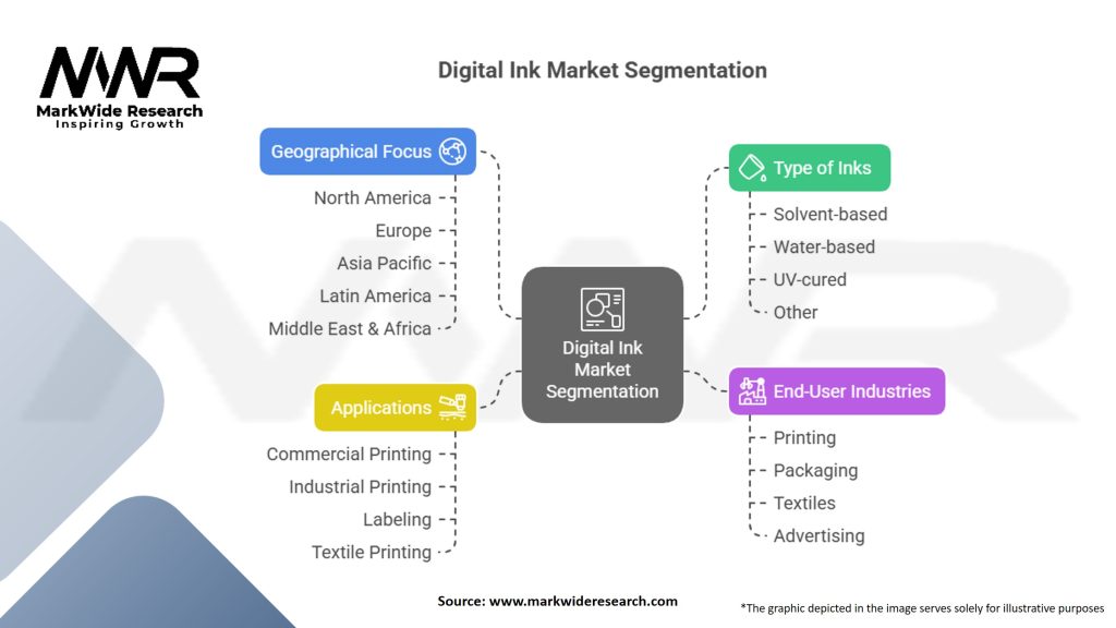 Digital Ink Market