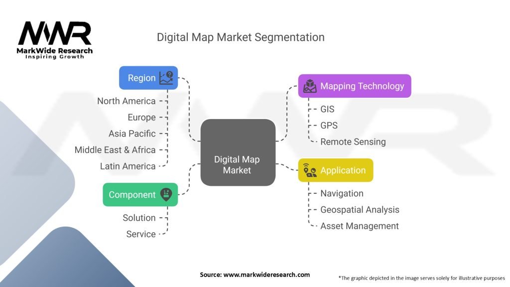 Digital Map Market Segmentation