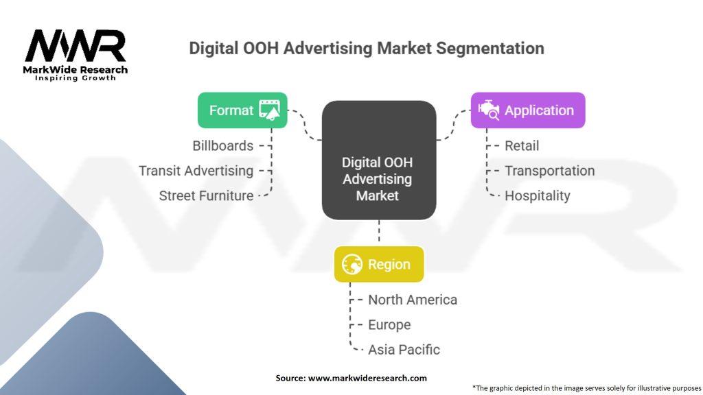 Digital OOH Advertising Market