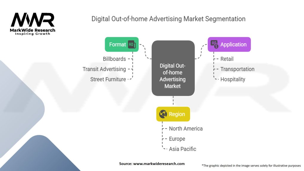 Digital Out-of-home Advertising Market