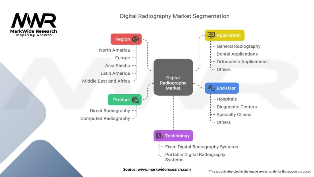 Digital Radiography Market