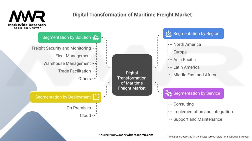 Digital Transformation of Maritime Freight Market