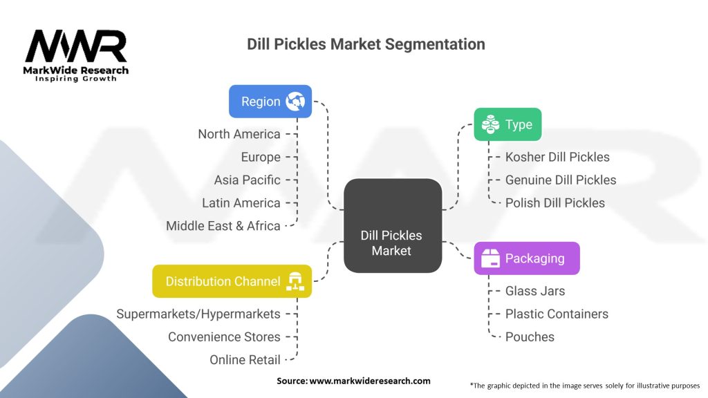 Dill Pickles Market 