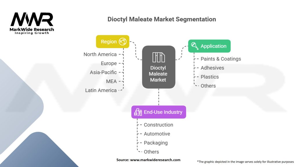 Dioctyl Maleate Market Segmentation