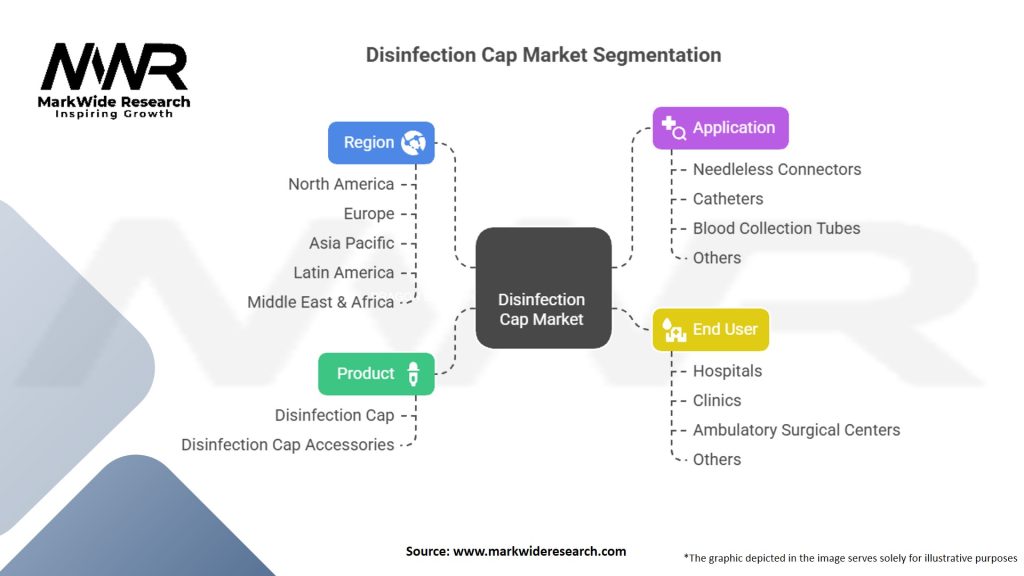 Disinfection Cap Market Segmentation