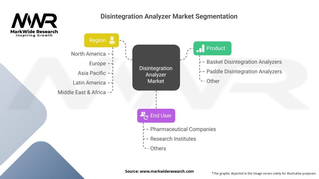 Disintegration Analyzer Market