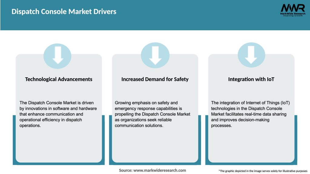 Dispatch Console Market Drivers