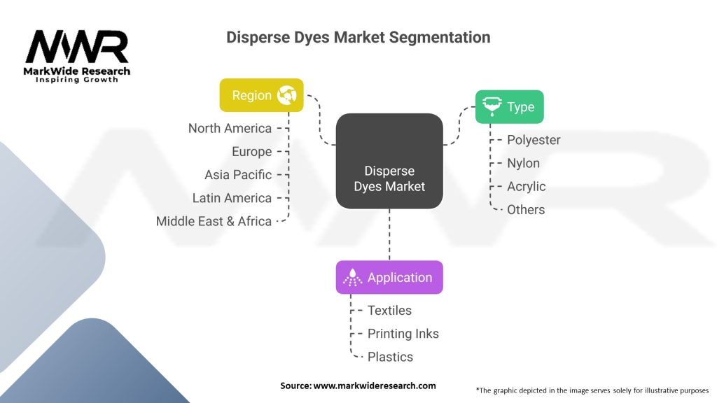 Disperse Dyes Market Segmentation