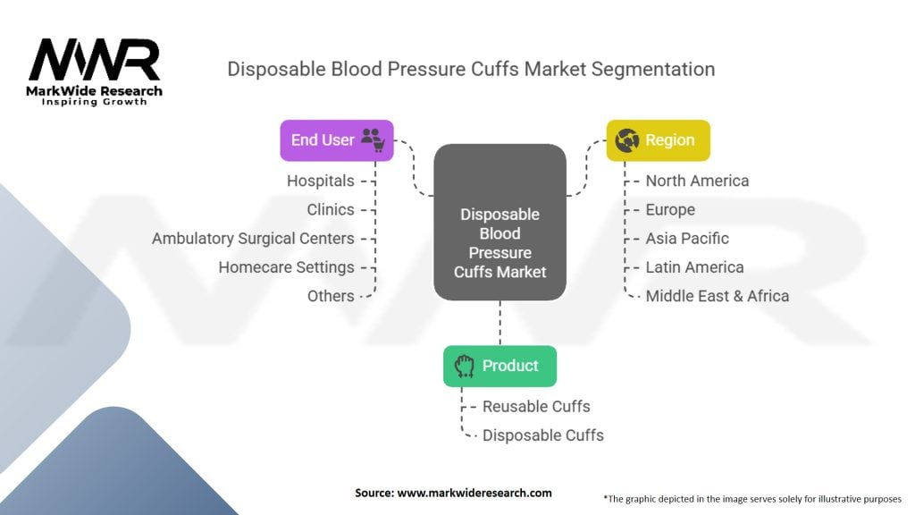 Disposable Blood Pressure Cuffs Market Segmentation