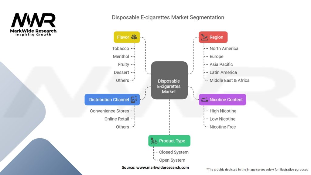 Disposable E-cigarettes Market