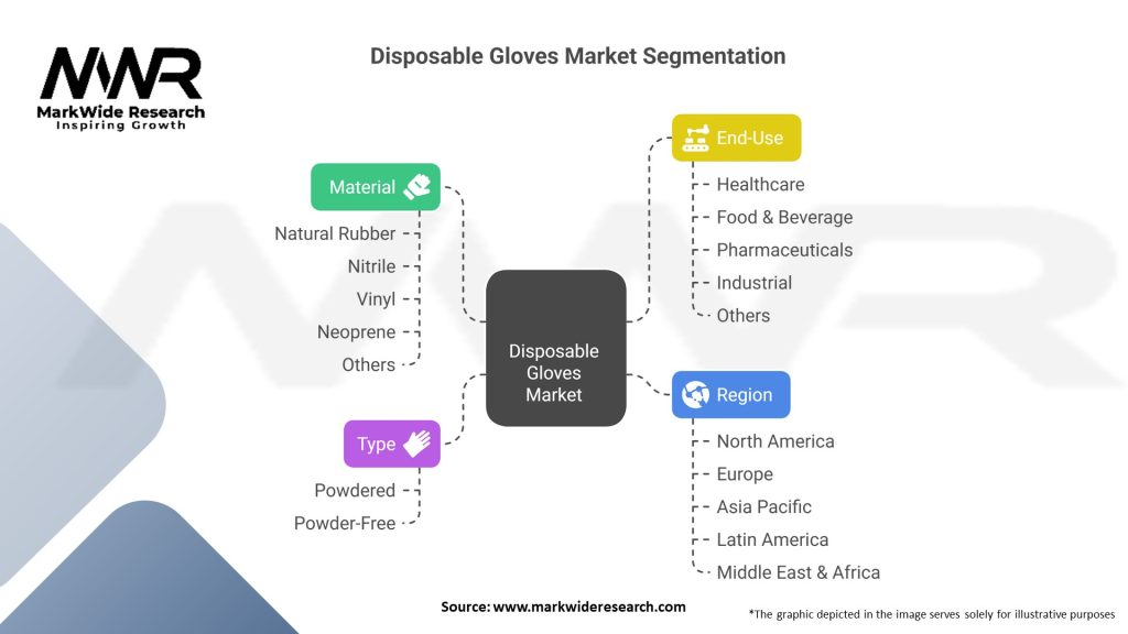 Disposable Gloves Market