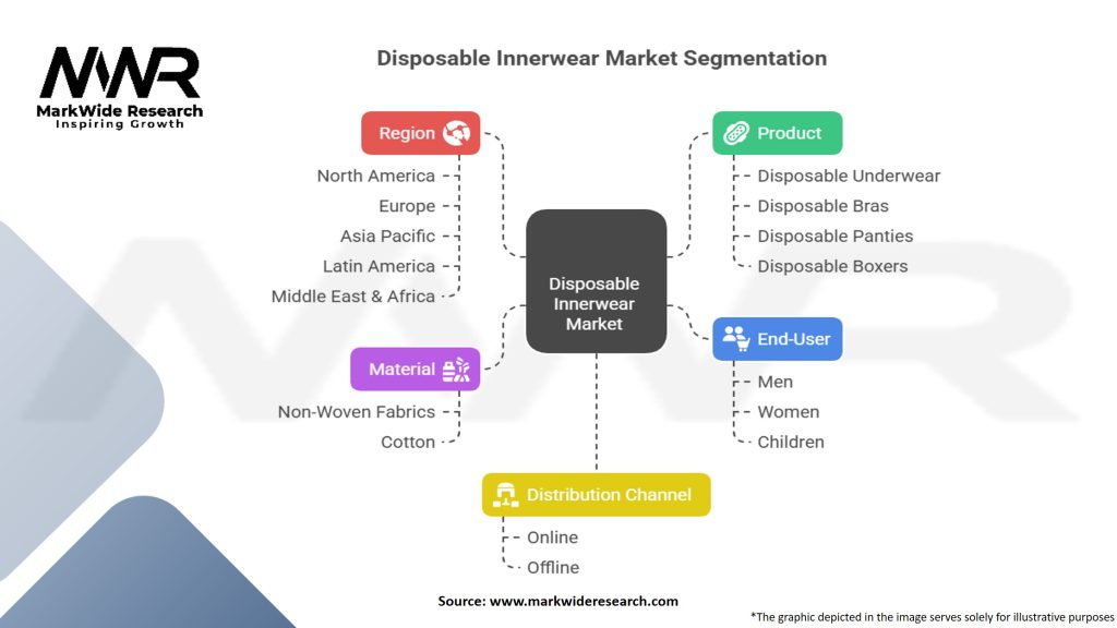Disposable Innerwear Market Segmentation