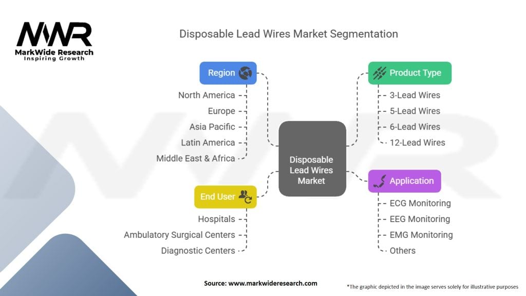 Disposable Lead Wires Market Segmentation