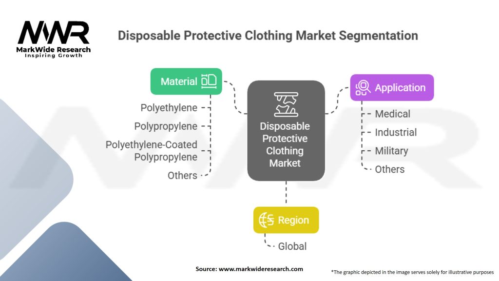 Disposable Protective Clothing Market