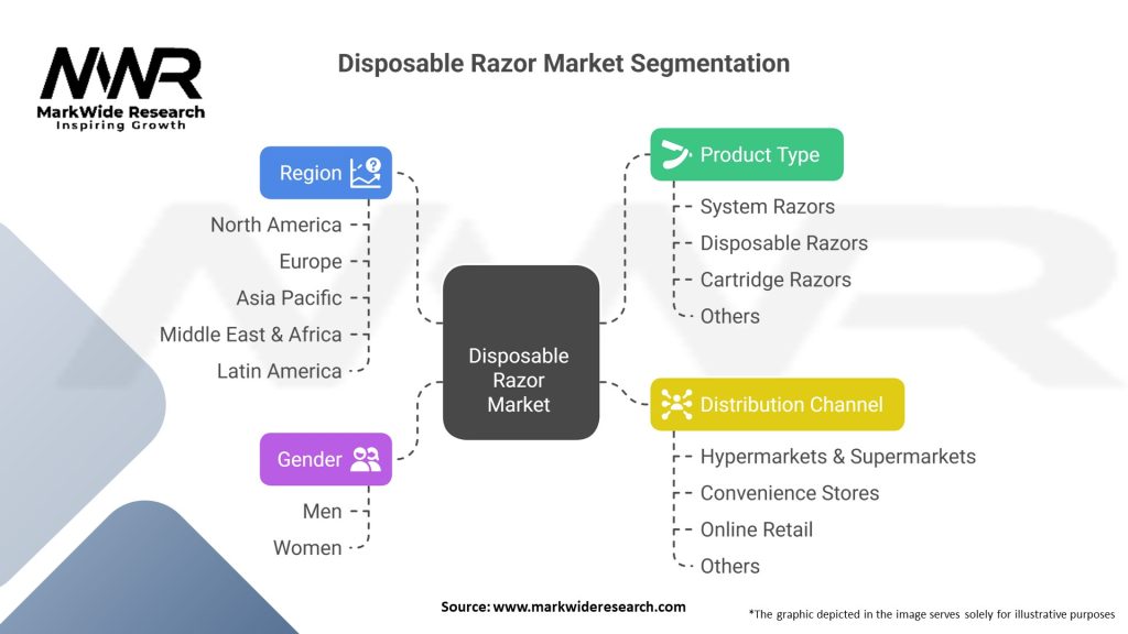 Disposable Razor Market 