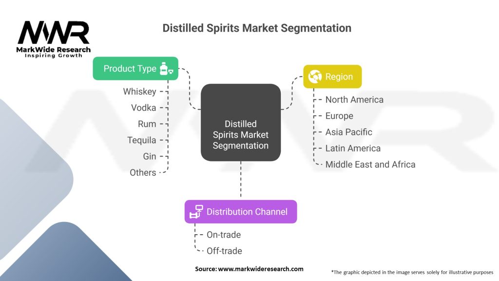 Distilled Spirits Market
