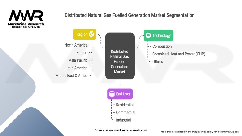 Distributed Natural Gas Fuelled Generation Market Segmentation
