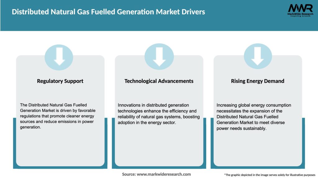 Distributed Natural Gas Fuelled Generation Market Drivers