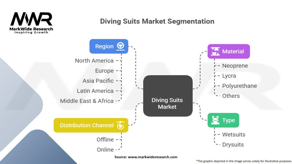 Diving Suits Market