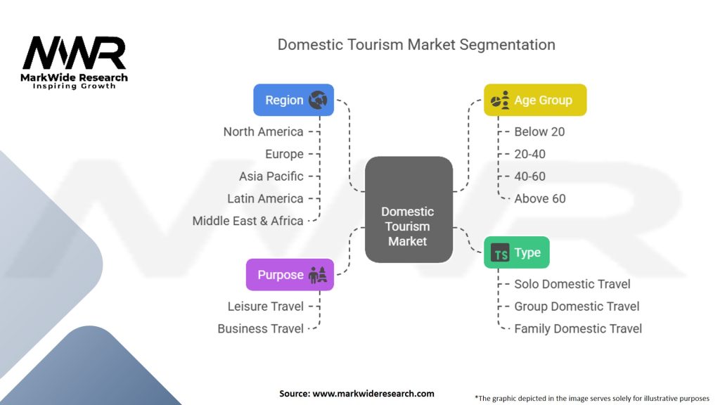 Domestic Tourism Market