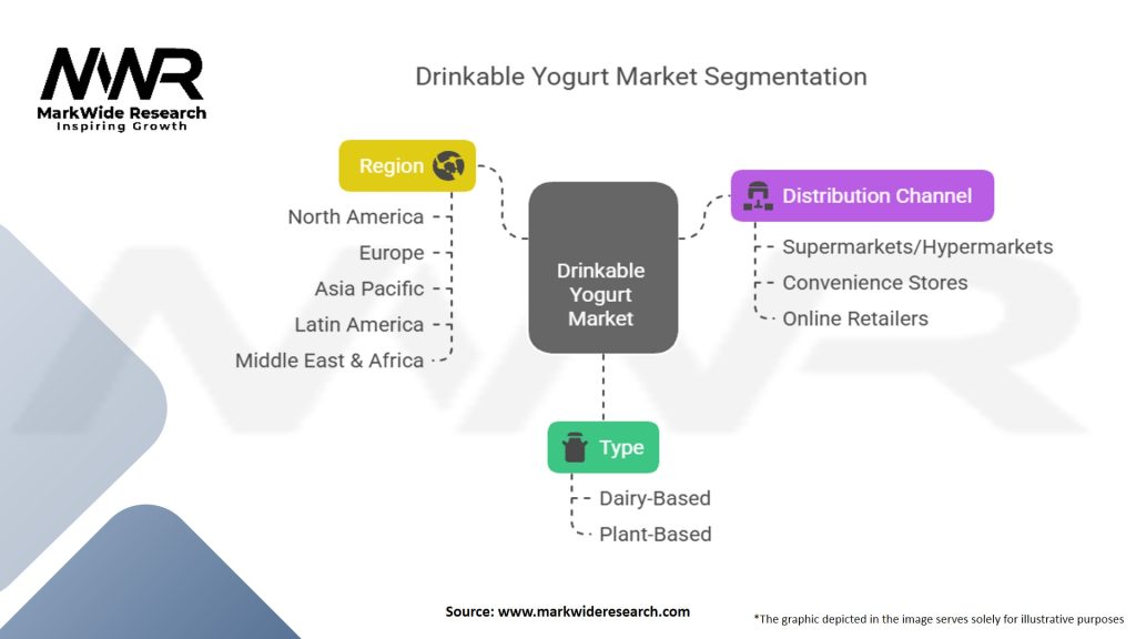 Drinkable Yogurt Market Segmentation