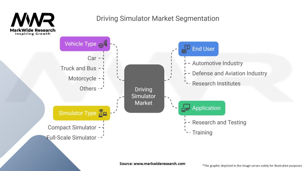 Driving Simulator Market Segmentation